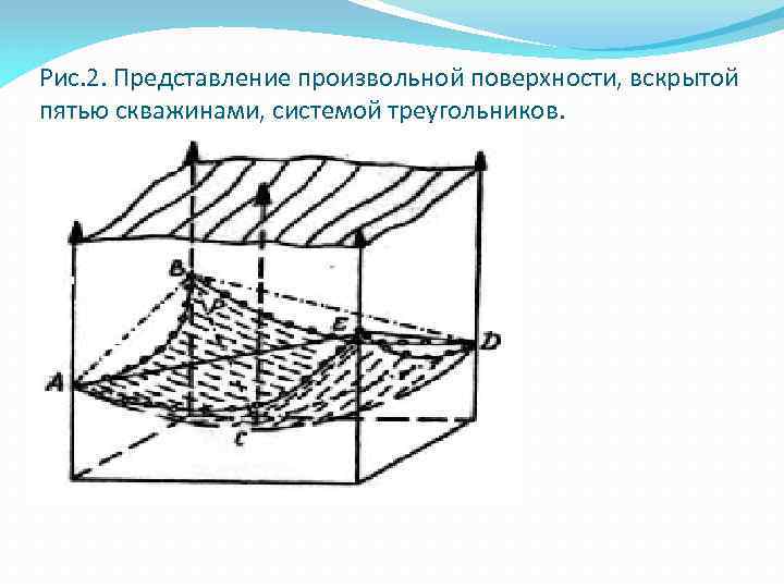 Структурная карта подошвы пласта