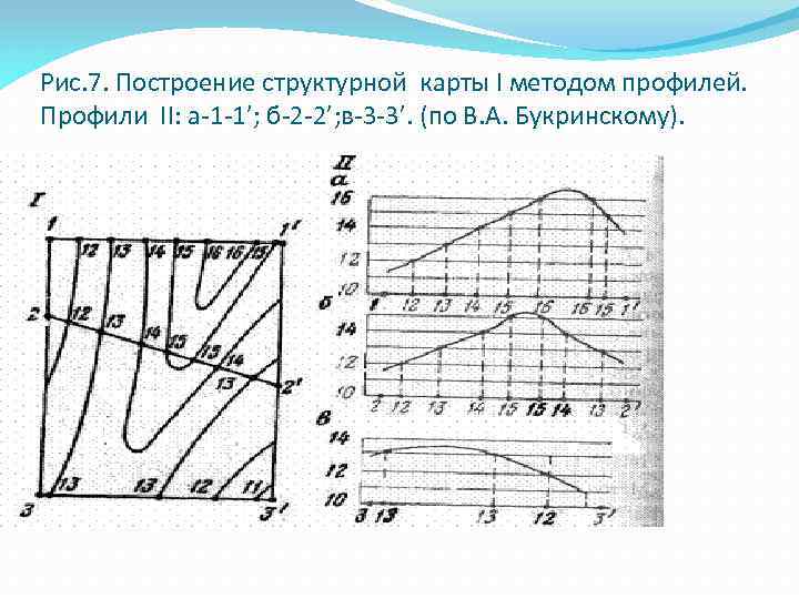 Структурная карта способы построения