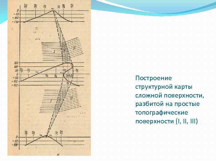 Структурная карта подошвы пласта