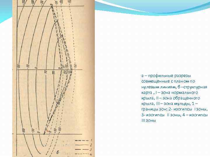 План карта профиль разрез