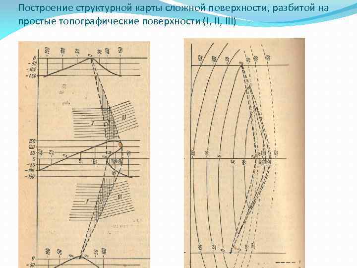 Структурная карта способы построения