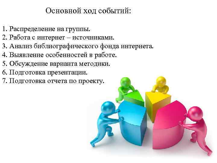 Основной ход событий: 1. Распределение на группы. 2. Работа с интернет – источниками. 3.