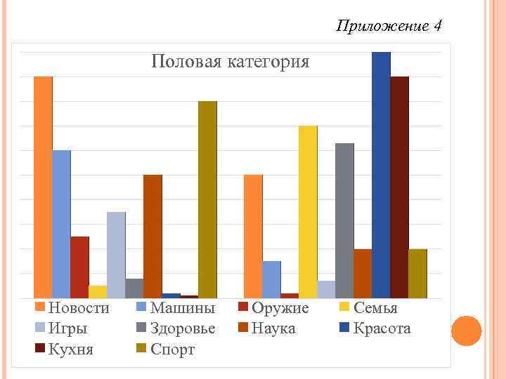 Приложение 4 Половая категория Новости Игры Кухня Машины Здоровье Спорт Оружие Наука Семья Красота