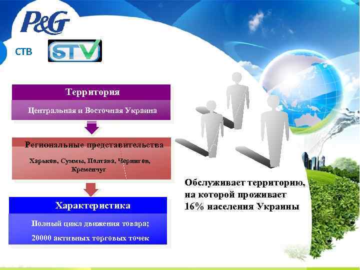 СТВ Территория Центральная и Восточная Украина Региональные представительства Харьков, Суммы, Полтава, Чернигов, Кременчуг Характеристика