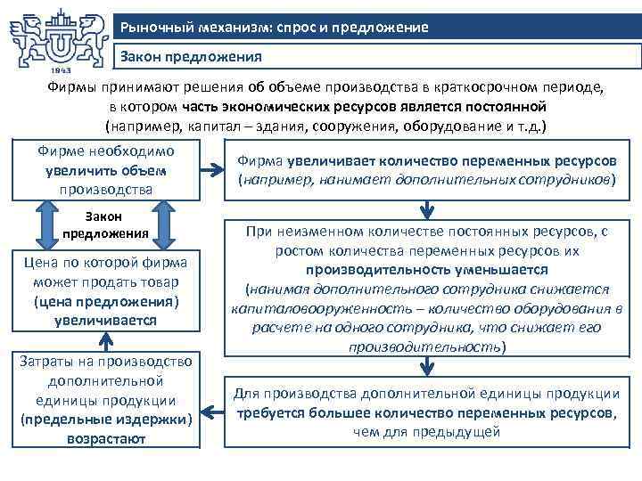 Воздействие рыночного механизма на экономику. Рыночный механизм фирмы. Регулирование объёмов производства пример. Границы рыночного механизма кратко. Последовательность процессов рыночного механизма.