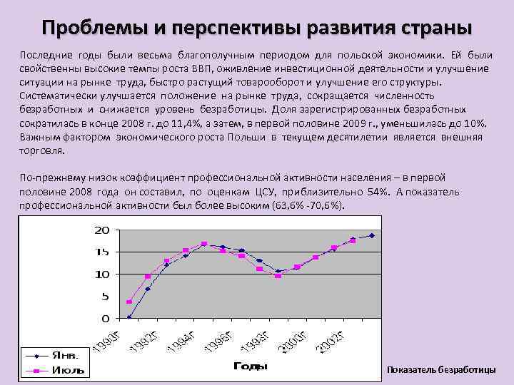 Проблемы и перспективы развития страны Последние годы были весьма благополучным периодом для польской экономики.