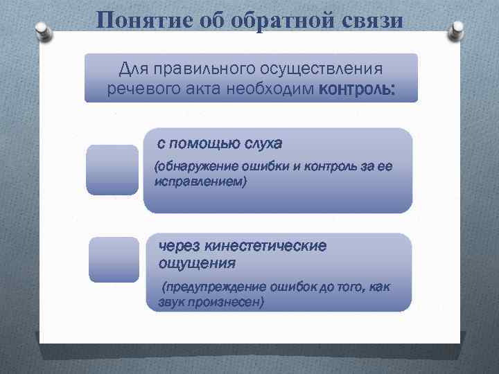 Понятие об обратной связи Для правильного осуществления речевого акта необходим контроль: с помощью слуха