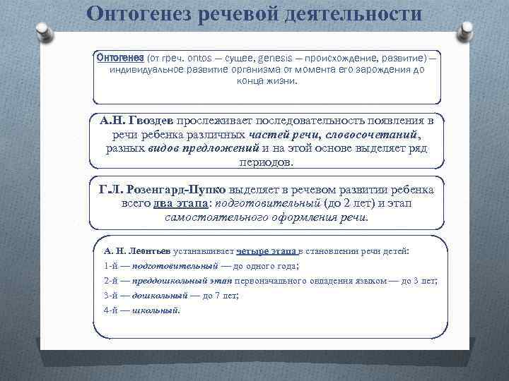 Этапы речевой деятельности. Гвоздев а н онтогенез речевой деятельности. Этапы развития речевой деятельности в онтогенезе. Онтогенез речевой деятельности таблица Глухов. «Онтогенез речевой деятельности: норма и патология» \ МПГУ, 2004.