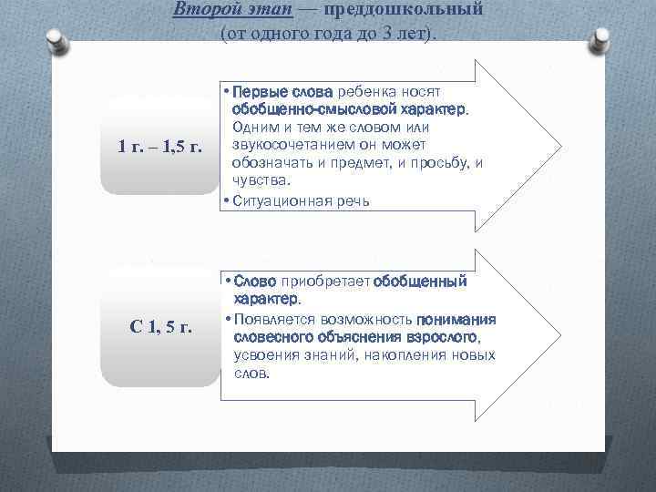 Носит обобщенный характер. Первые слова ребенка носят обобщенно-смысловой характер одним. 1 Слова ребенка носят обобщенно смысловой характер. Обобщенно Смысловые слова для ребенка 2 лет. Обобщенно смысловой характер слова это.