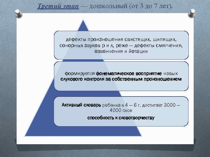 Третий этап — дошкольный (от 3 до 7 лет). дефекты произношения свистящих, шипящих, сонорных