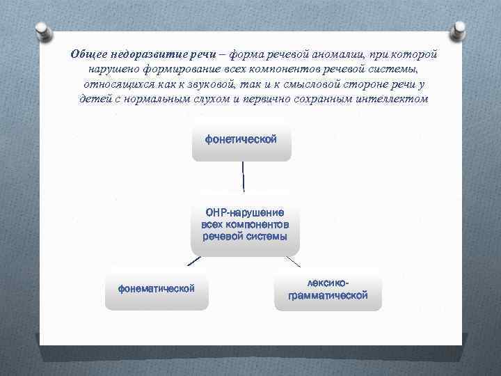 Общее недоразвитие речи – форма речевой аномалии, при которой нарушено формирование всех компонентов речевой