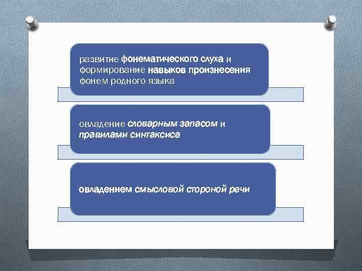 Деятельность е. Развитие фонематического восприятия в онтогенезе. Развитие фонематического слуха в онтогенезе. Онтогенез и дизонтогенез речевой деятельности. Формирование навыка произнесения.