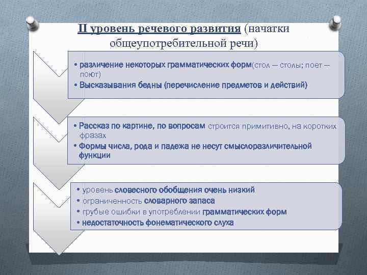 II уровень речевого развития (начатки общеупотребительной речи) • различение некоторых грамматических форм(стол — столы;