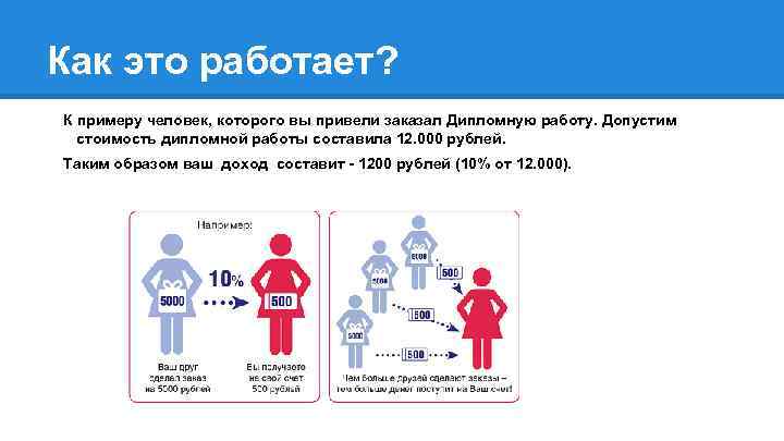 Как это работает? К примеру человек, которого вы привели заказал Дипломную работу. Допустим стоимость