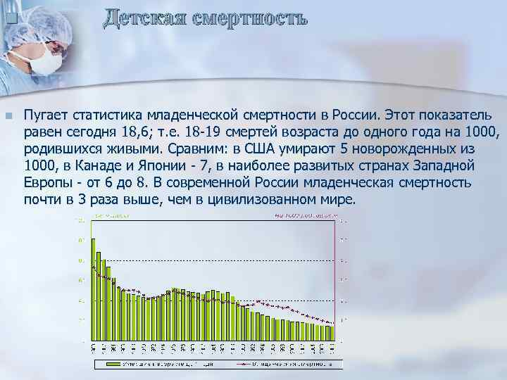 Карта детской смертности