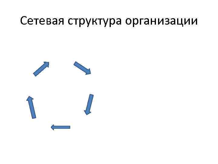 Сетевая структура организации 