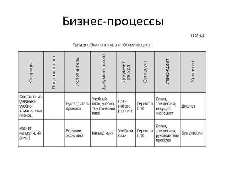 Бизнес-процессы 