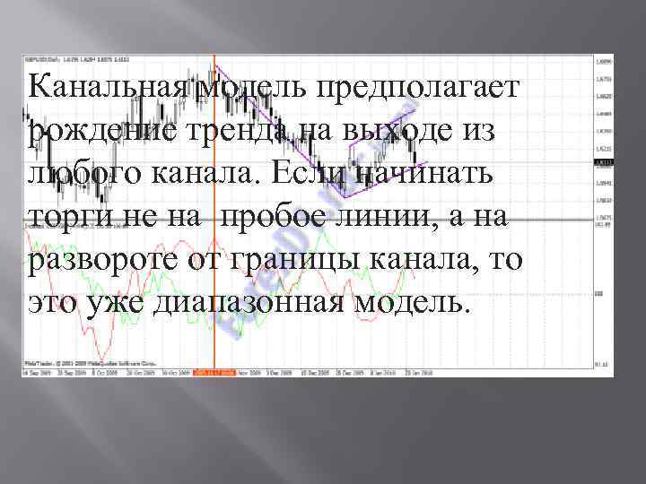 Канальная модель предполагает рождение тренда на выходе из любого канала. Если начинать торги не