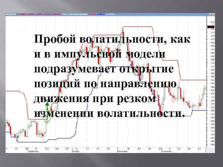 Пробой волатильности, как и в импульсной модели подразумевает открытие позиций по направлению движения при