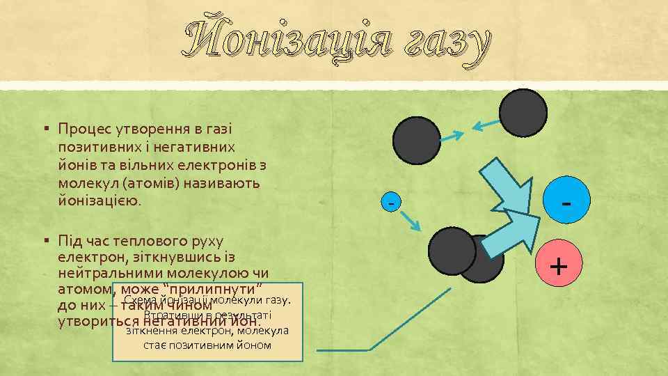 Йонізація газу § Процес утворення в газі позитивних і негативних йонів та вільних електронів