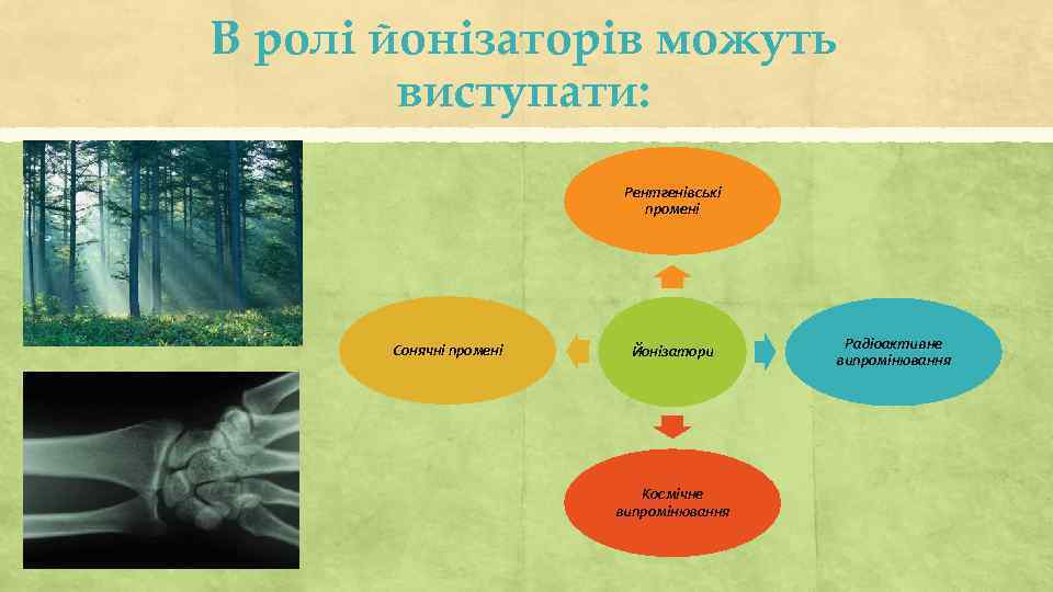 В ролі йонізаторів можуть виступати: Рентгенівські промені Сонячні промені Йонізатори Космічне випромінювання Радіоактивне випромінювання