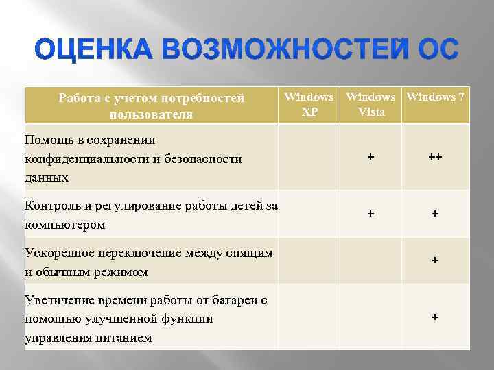 Оценка возможностей. Оценки в осу. Оценка возможностей производства. Оценка возможностей улучшений.