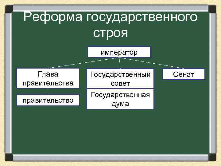 Реформа государственного строя император Глава правительства Государственный совет правительство Государственная дума Сенат 