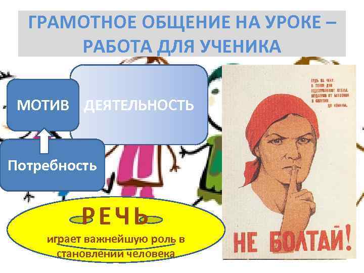 ГРАМОТНОЕ ОБЩЕНИЕ НА УРОКЕ – РАБОТА ДЛЯ УЧЕНИКА МОТИВ ДЕЯТЕЛЬНОСТЬ Потребность РЕЧЬ играет важнейшую