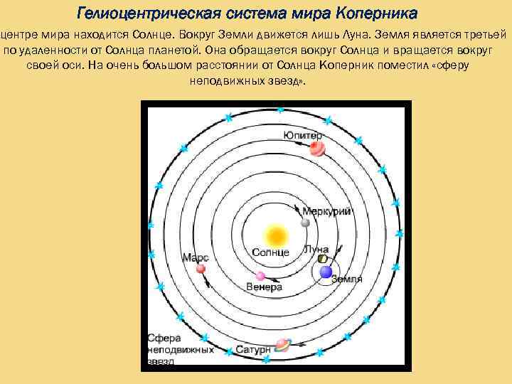 Презентация геоцентрическая и гелиоцентрическая системы мира