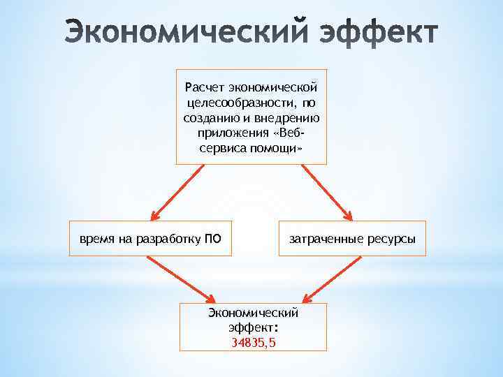 Отсутствие экономики. Расчет целесообразности проекта. Расчет экономической целесообразности. Экономическая целесообразность. Как рассчитать экономическую целесообразность проекта.