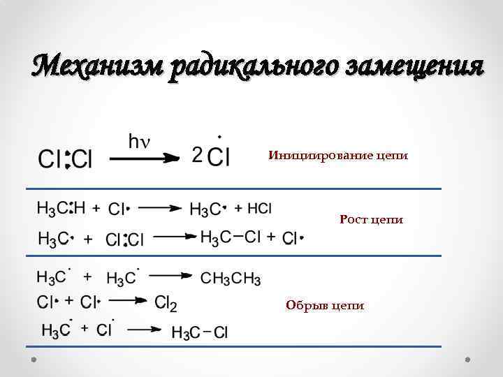 Схема алкан галоген соответствует уравнение