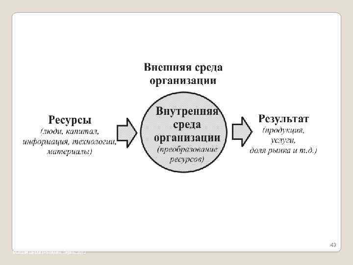 Типы систем 43 Высшая школа экономики, Пермь, 2012 