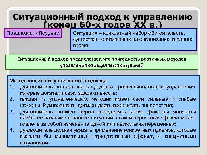 Ситуационный подход к управлению (конец 60 -х годов ХХ в. ) Предложил - Лоуренс