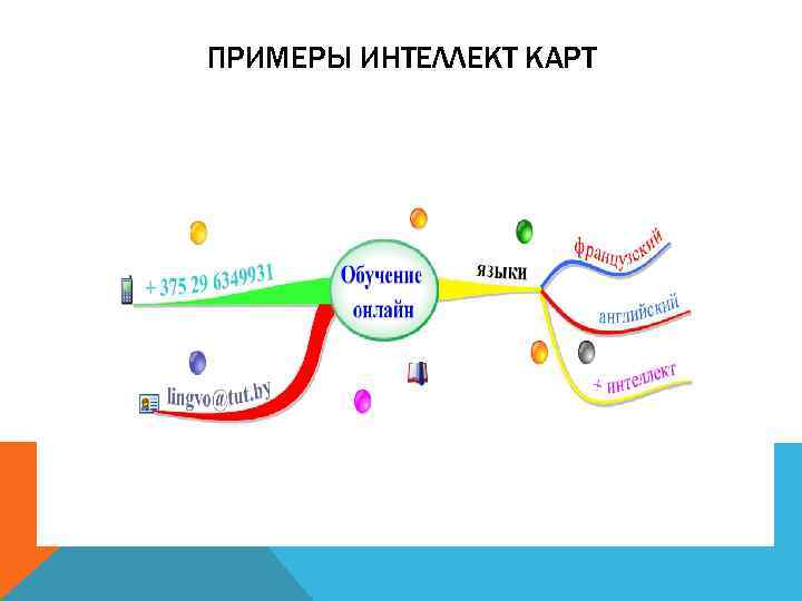 ПРИМЕРЫ ИНТЕЛЛЕКТ КАРТ 