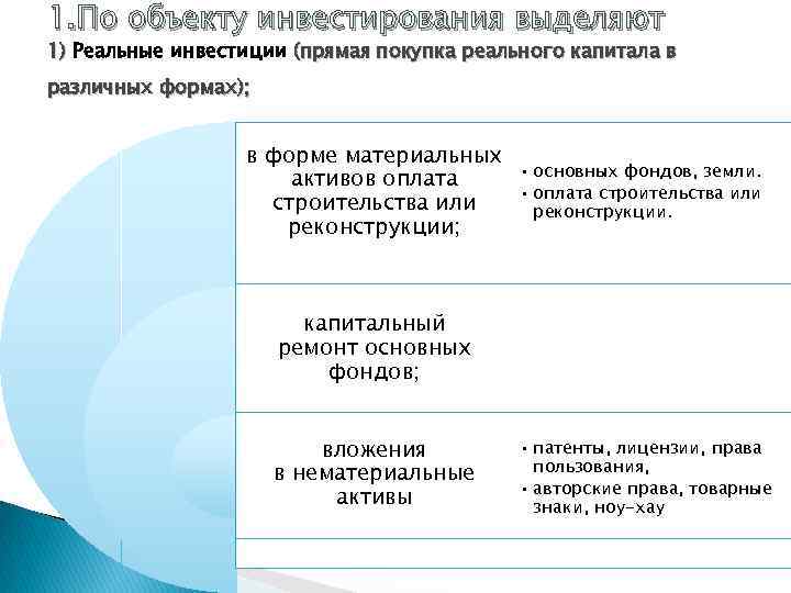 1. По объекту инвестирования выделяют 1) Реальные инвестиции (прямая покупка реального капитала в различных