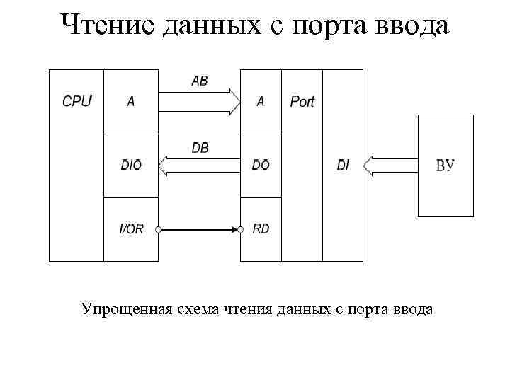 Схема чтения апостола