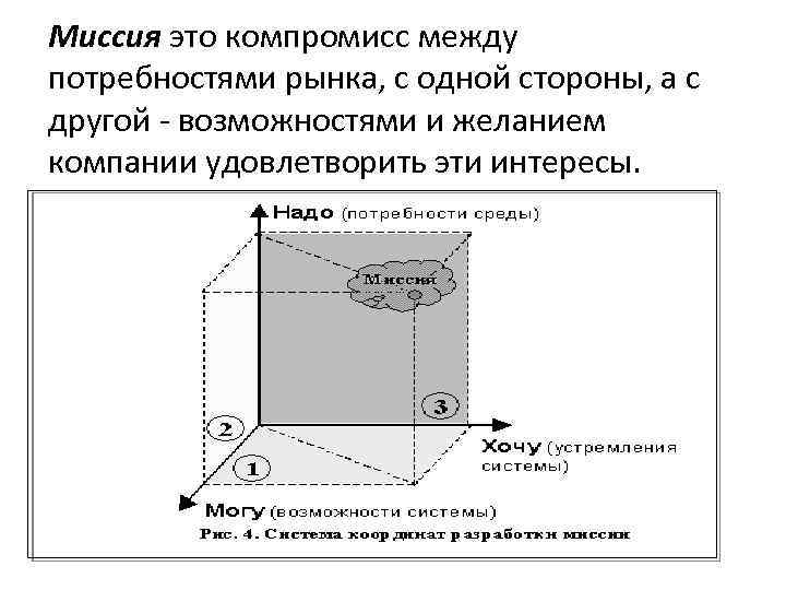 Миссия это компромисс между потребностями рынка, с одной стороны, а с другой - возможностями