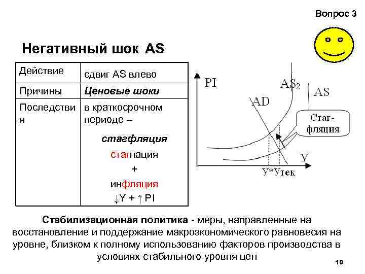 Вопрос 3 Негативный шок AS Действие сдвиг AS влево Причины Ценовые шоки Последстви в