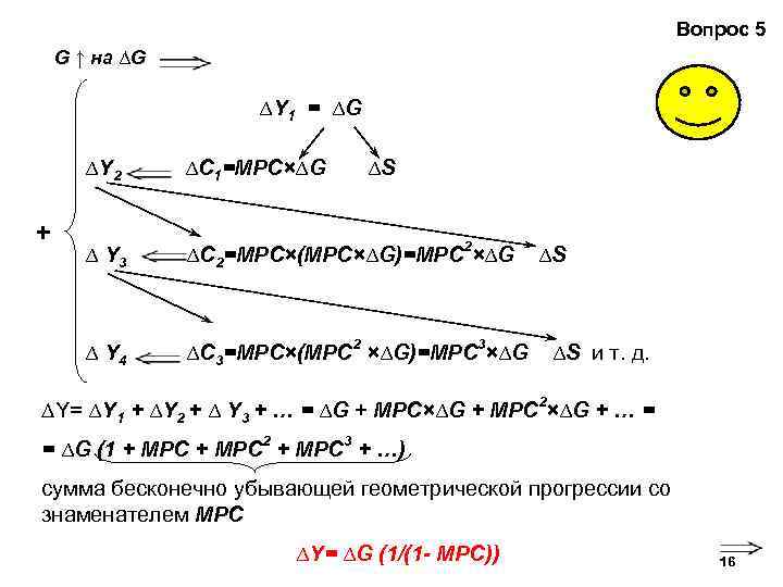 Вопрос 5 G ↑ на ∆G ∆Y 1 = ∆G ∆Y 2 ∆ Y