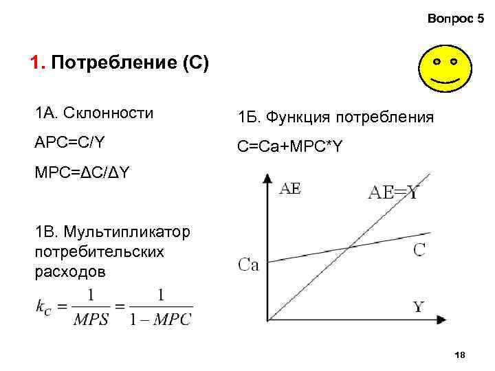 Вопрос 5 1. Потребление (С) 1 А. Склонности 1 Б. Функция потребления APC=C/Y С=Са+MPC*Y