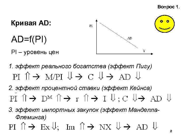 Вопрос 1. Кривая AD: AD=f(PI) PI – уровень цен 1. эффект реального богатства (эффект