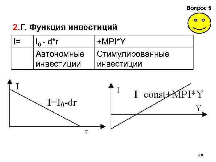 Вопрос 5 2. Г. Функция инвестиций I= I 0 - d*r Автономные инвестиции +MPI*Y