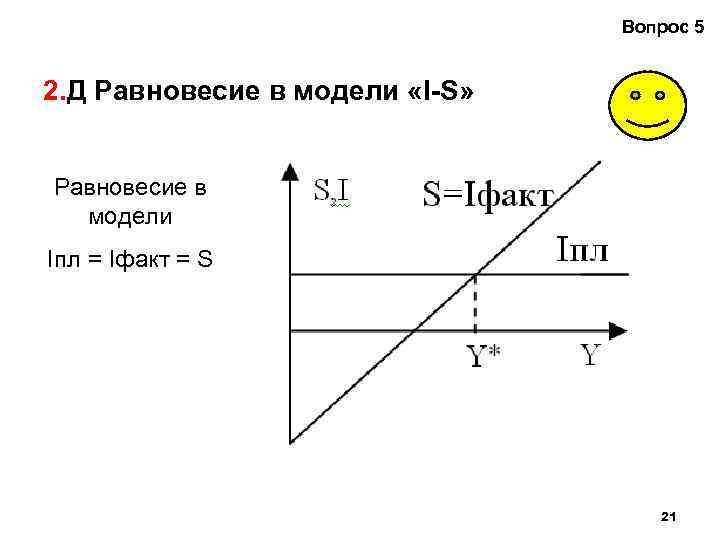 Вопрос 5 2. Д Равновесие в модели «I-S» Равновесие в модели Iпл = Iфакт