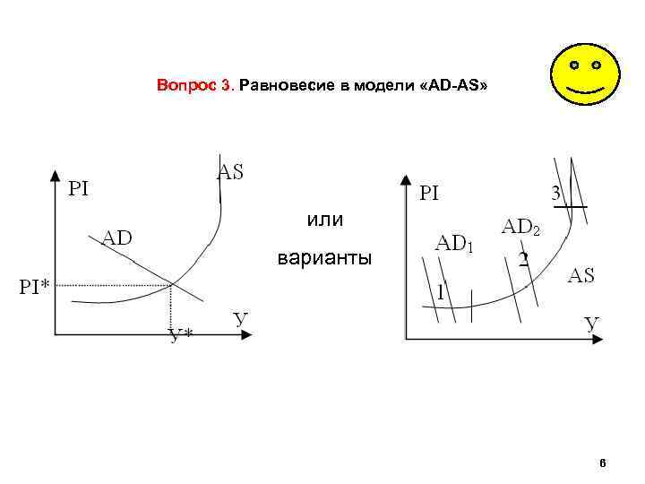 Вопрос 3. Равновесие в модели «AD-AS» или варианты 6 