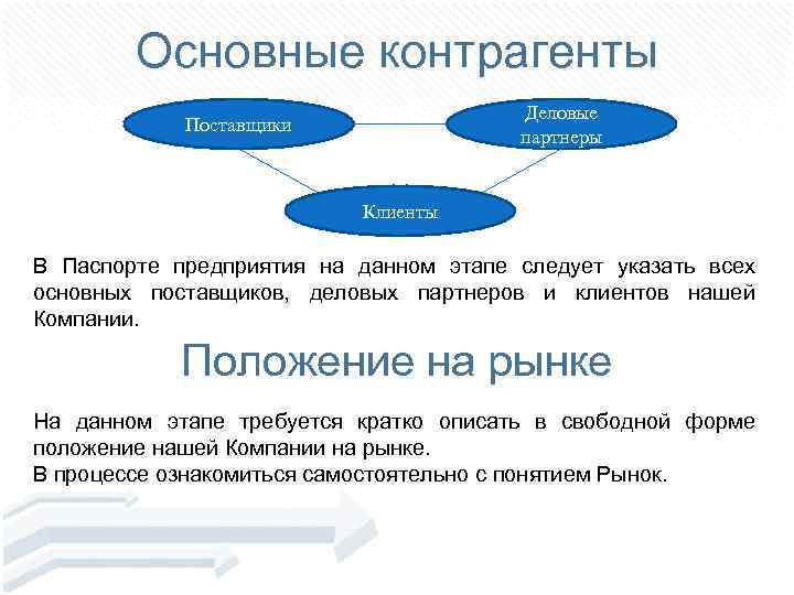 Основные контрагенты Деловые партнеры Поставщики Клиенты В Паспорте предприятия на данном этапе следует указать