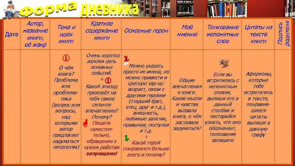 Тема и идея книги О чём книга? Проблема или проблематика (вопрос или вопросы, над