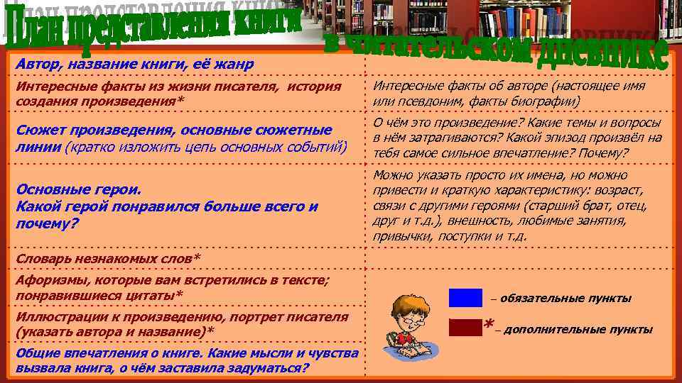 Автор, название книги, её жанр Интересные факты из жизни писателя, история создания произведения* Интересные