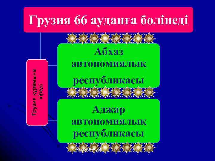 Грузия құрамына кіреді Грузия 66 ауданға бөлінеді Абхаз автономиялық республикасы Аджар автономиялық республикасы www.