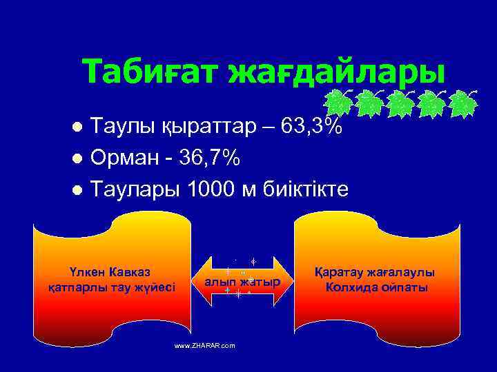 Табиғат жағдайлары Таулы қыраттар – 63, 3% l Орман - 36, 7% l Таулары