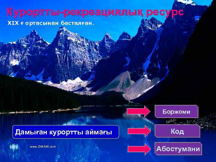 Курортты-рекреациялық ресурс ХІХ ғ ортасынан басталған. Боржоми Дамыған курортты аймағы www. ZHARAR. com Код